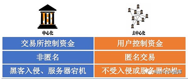 金融钱包是什么意思_如何在token钱包网址上探索去中心化金融（DeFi），了解其对传统金融的影响。_钱包金融最新公告2021