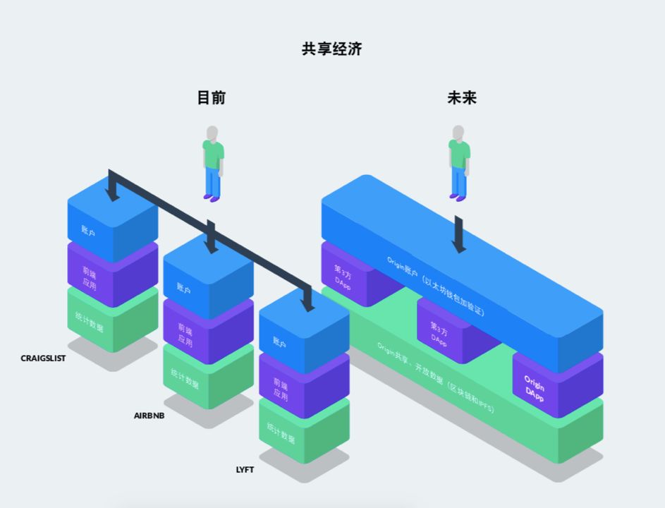 如何在imToken官网了解行业新闻动态_imtoken2.0官网_imtoken招聘