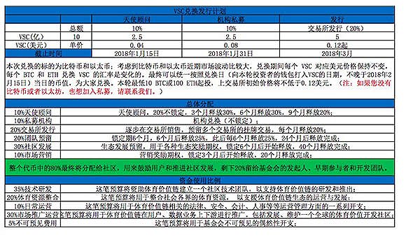 交易加密货币的平台_加密货币比比特币更好_对于那些希望交易多种加密货币（包括比特币）的人来说，币安是一个受欢迎的选择。它拥有用户友好的界面、低交易费，并提供 24/7 全天候客户支持。它还提供多种加密货币可供交易，使其成为交易者的多功能选择。