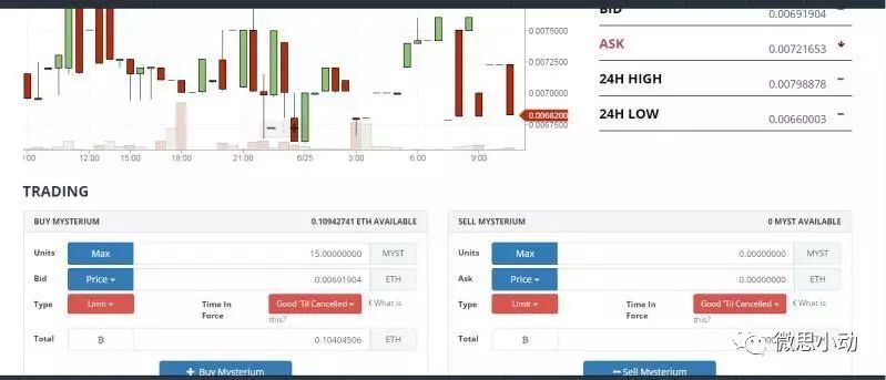 从对区块链感兴趣到注册云币网操作，新手可参考相关课程入门