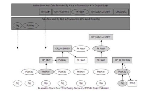 深入了解功能强大的Tokenim 2.0数字货币钱包设置与使用指南