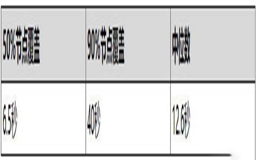 比特币发展良好价格高却非无限量供应，解析区块链减半及区块产出时间