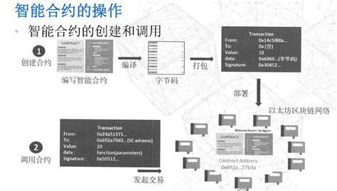 去中心化自治组织：基于区块链的新型组织形式及特点解析
