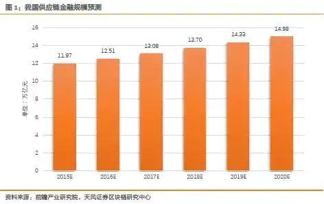 以太坊在供应链管理中的应用：提高透明性与效率_以太坊私有链搭建_以太坊布署公有链