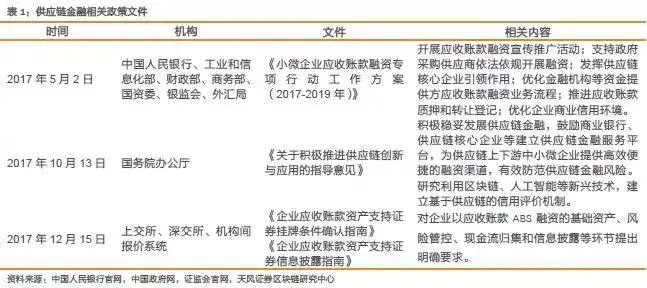 以太坊私有链搭建_以太坊在供应链管理中的应用：提高透明性与效率_以太坊布署公有链