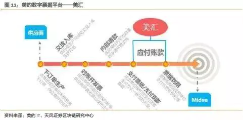 以太坊私有链搭建_以太坊在供应链管理中的应用：提高透明性与效率_以太坊布署公有链