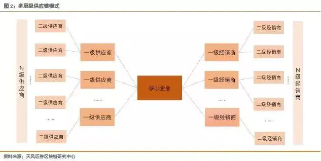 以太坊私有链搭建_以太坊在供应链管理中的应用：提高透明性与效率_以太坊布署公有链