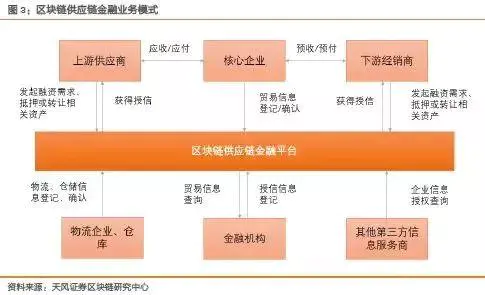 以太坊在供应链管理中的应用：提高透明性与效率_以太坊布署公有链_以太坊私有链搭建