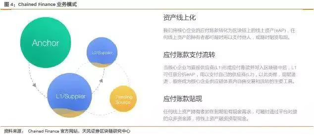 以太坊私有链搭建_以太坊布署公有链_以太坊在供应链管理中的应用：提高透明性与效率