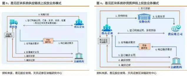 以太坊布署公有链_以太坊在供应链管理中的应用：提高透明性与效率_以太坊私有链搭建