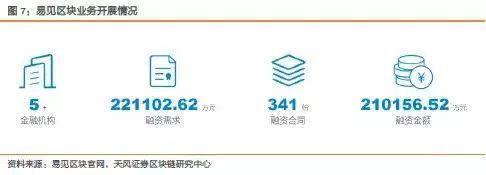 以太坊私有链搭建_以太坊布署公有链_以太坊在供应链管理中的应用：提高透明性与效率