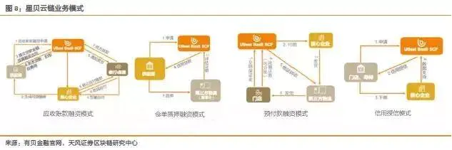 以太坊私有链搭建_以太坊在供应链管理中的应用：提高透明性与效率_以太坊布署公有链