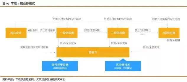 以太坊布署公有链_以太坊私有链搭建_以太坊在供应链管理中的应用：提高透明性与效率