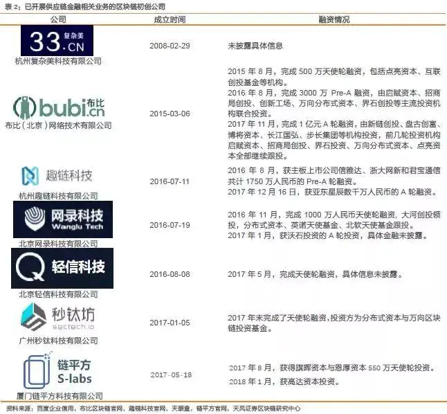 以太坊布署公有链_以太坊私有链搭建_以太坊在供应链管理中的应用：提高透明性与效率