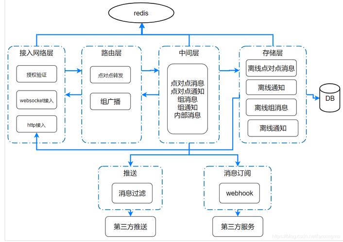 采用Tokenim官方钱包构建团队投资计划的操作步骤与成员分工