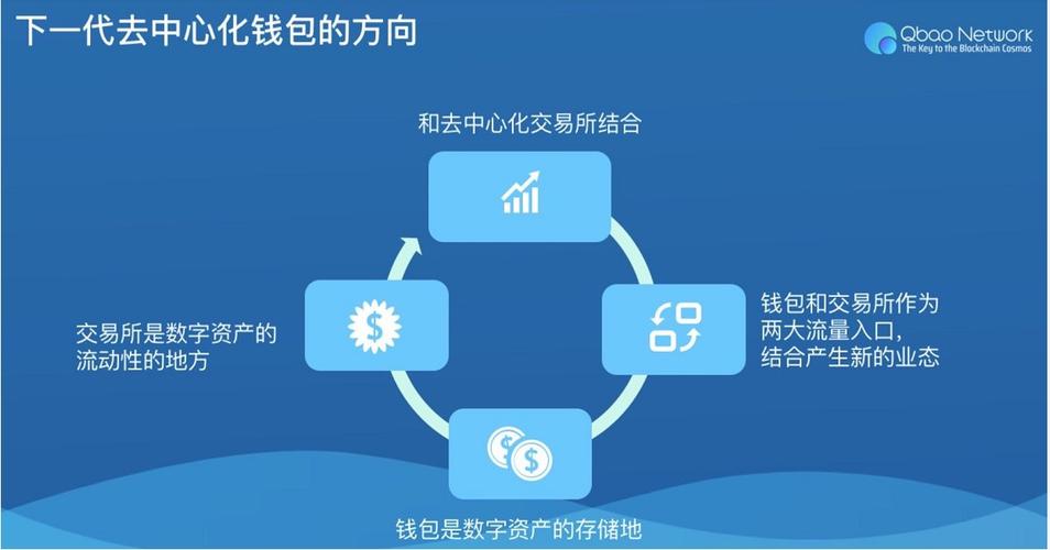 imtoken数字钱包官网入口：资产与交易管理详细办法全解析