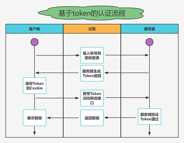 imToken钱包官网：全面服务支持简化数字资产管理流程