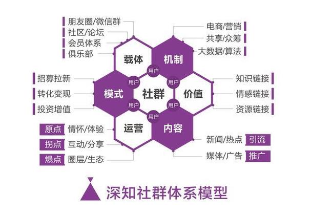 深入剖析imToken官方网站互动平台及社群建设的重要意义
