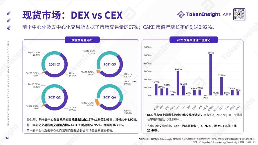 Token钱包市场整合成效与跨平台兼容性对数字资产交易影响几何？