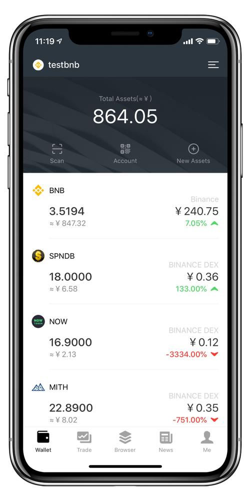 Tokenim钱包app如何设立维护投资组合及资产导入注意事项