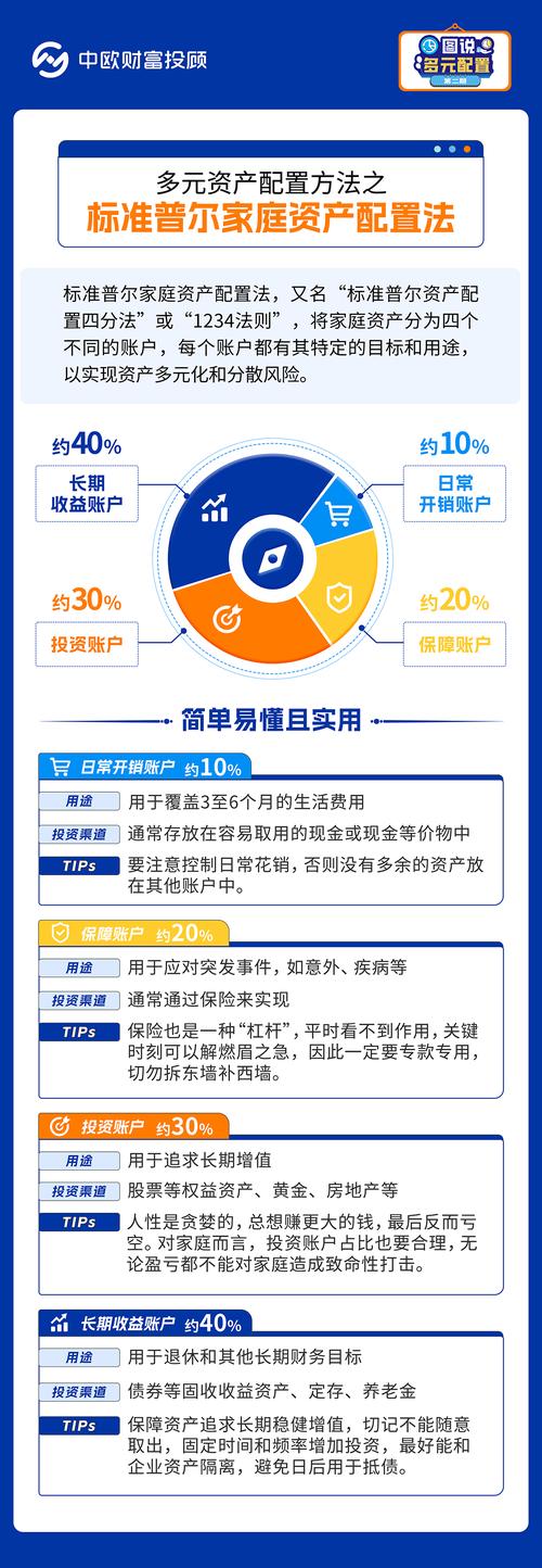 下载完imToken钱包官网后，合理规划资产配置与平衡风险收益的建议