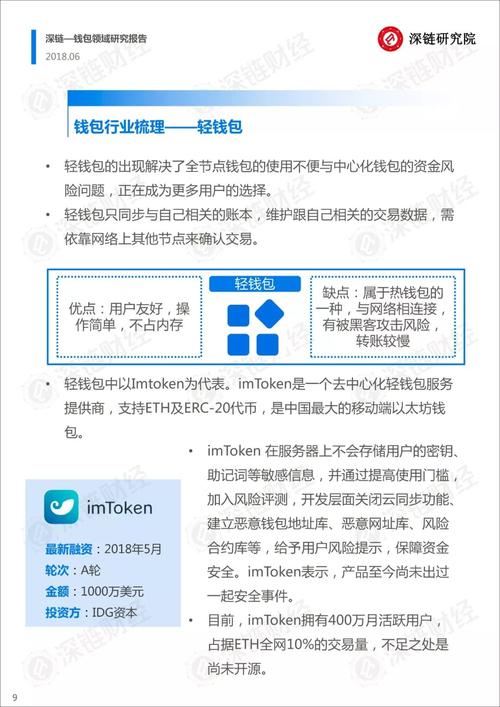 加密货币交易活跃期，合规使用imtoken钱包的关键要点及方法