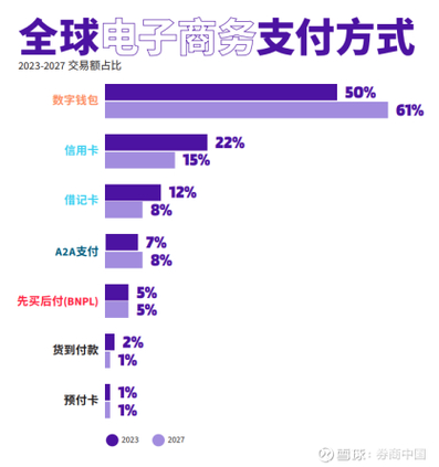 IM钱包App在数字钱包领域的发展走向及应对竞争策略