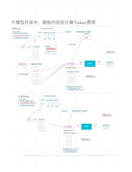 运用Tokenim钱包应用分析功能开展深入市场研究与数据筛选