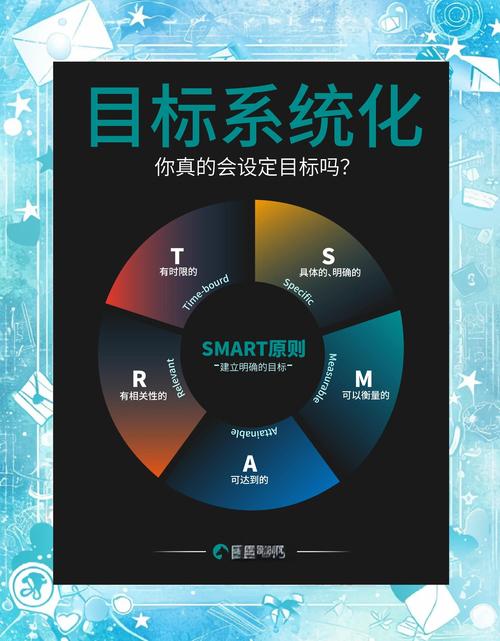 在tokenim正版应用程序中设定个人投资目标的详细方法