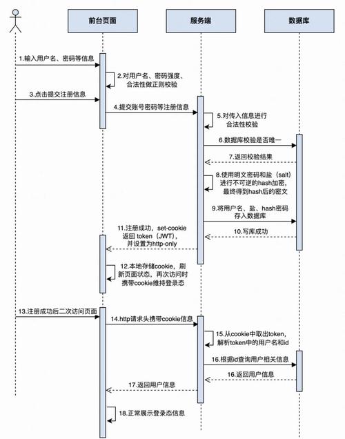 im钱包官方网站账户权限设定详解：注册登录及操作步骤