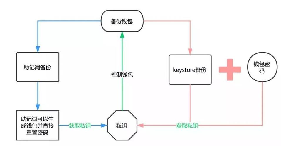 imToken数字钱包下载及使用方法全解析，官方渠道超重要