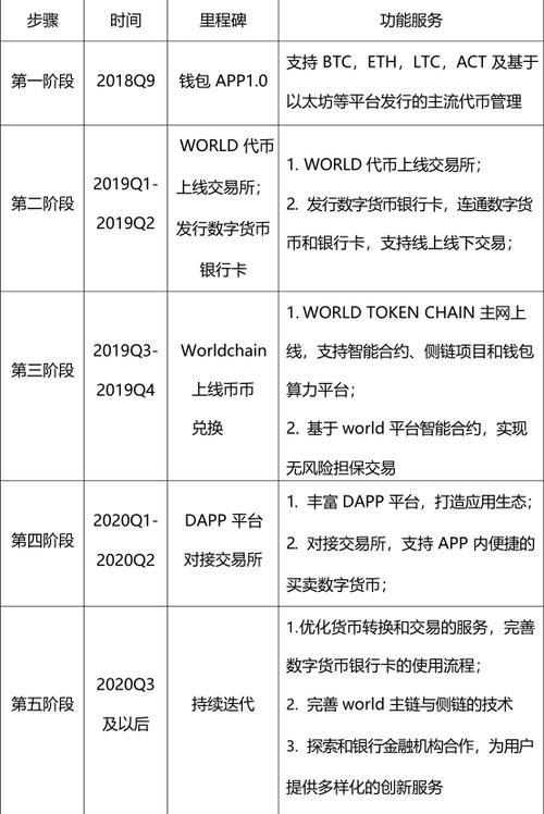 下载tokenim钱包官网软件后，多角度构建合理交易时间表及注意要点