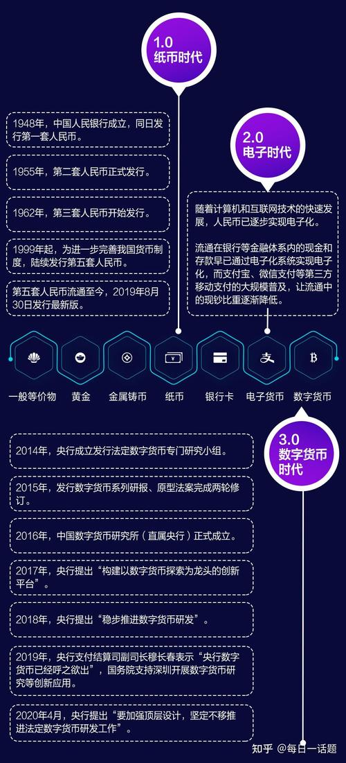 Token钱包使用与数字货币市场：持续学习提升竞争力的关键要点