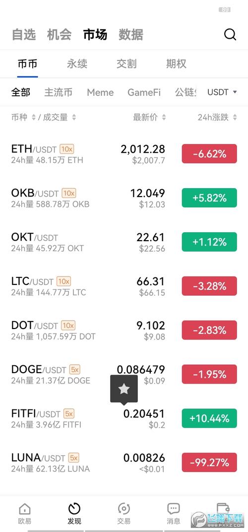 数字货币投资：Token钱包最新下载市场信息及更新资讯汇总