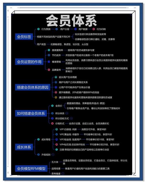 imToken官网会员制度及激励政策效果显著，用户认可度提升