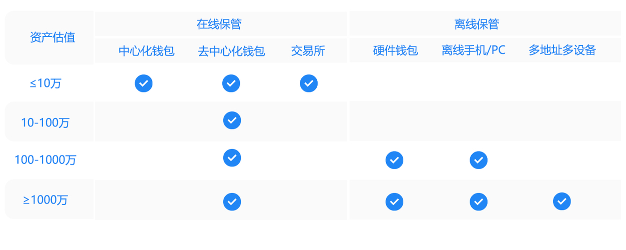 当前投资情境下，如何通过官方token钱包平台进行去中心化交易？