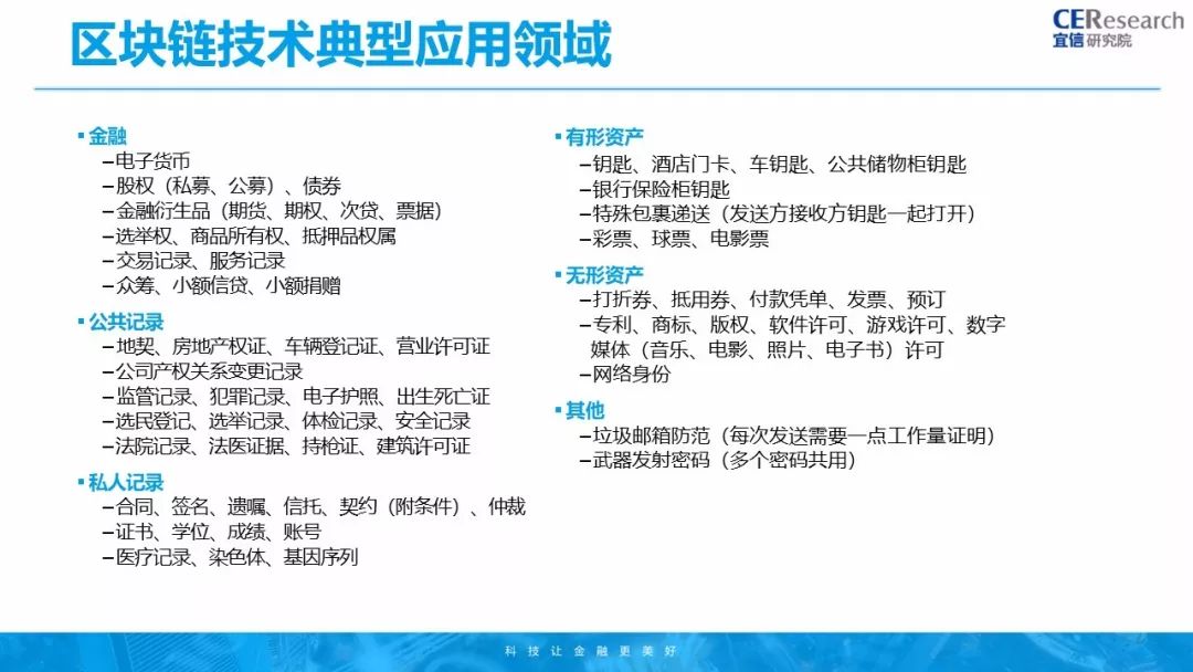 区块链公开透明_虚拟货币的透明交易：如何利用区块链技术提升数据可信度_区块链的交易透明