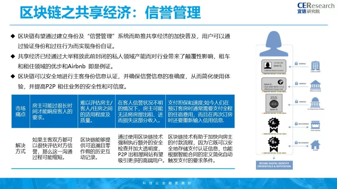 区块链的交易透明_虚拟货币的透明交易：如何利用区块链技术提升数据可信度_区块链公开透明