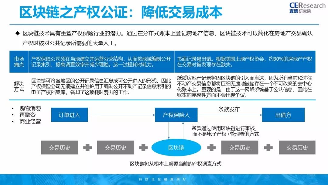区块链公开透明_区块链的交易透明_虚拟货币的透明交易：如何利用区块链技术提升数据可信度