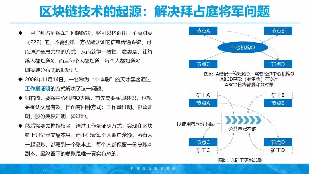 区块链公开透明_区块链的交易透明_虚拟货币的透明交易：如何利用区块链技术提升数据可信度