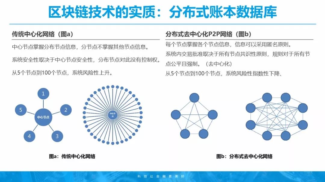 区块链的交易透明_区块链公开透明_虚拟货币的透明交易：如何利用区块链技术提升数据可信度