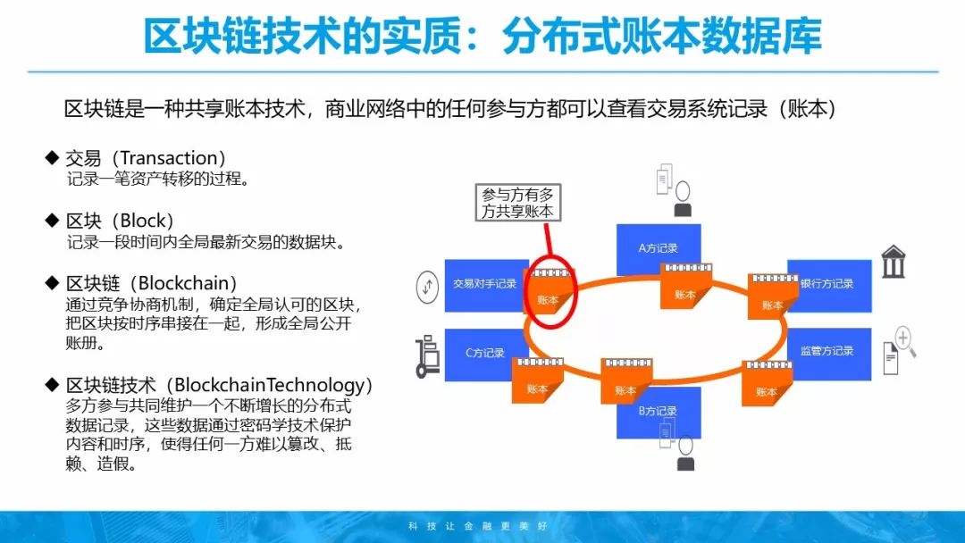 虚拟货币的透明交易：如何利用区块链技术提升数据可信度_区块链的交易透明_区块链公开透明