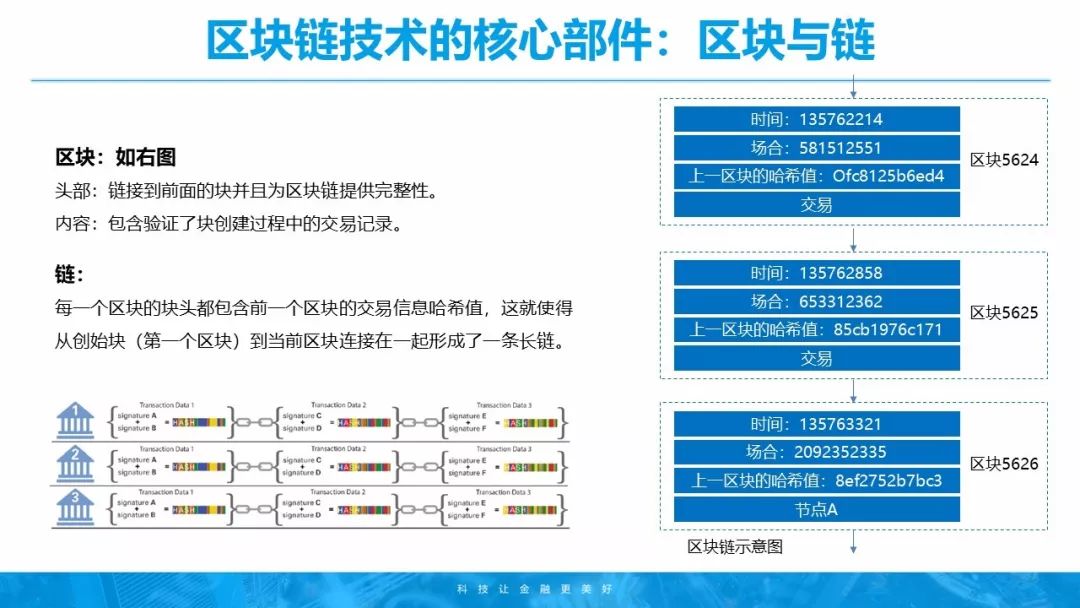 虚拟货币的透明交易：如何利用区块链技术提升数据可信度_区块链公开透明_区块链的交易透明