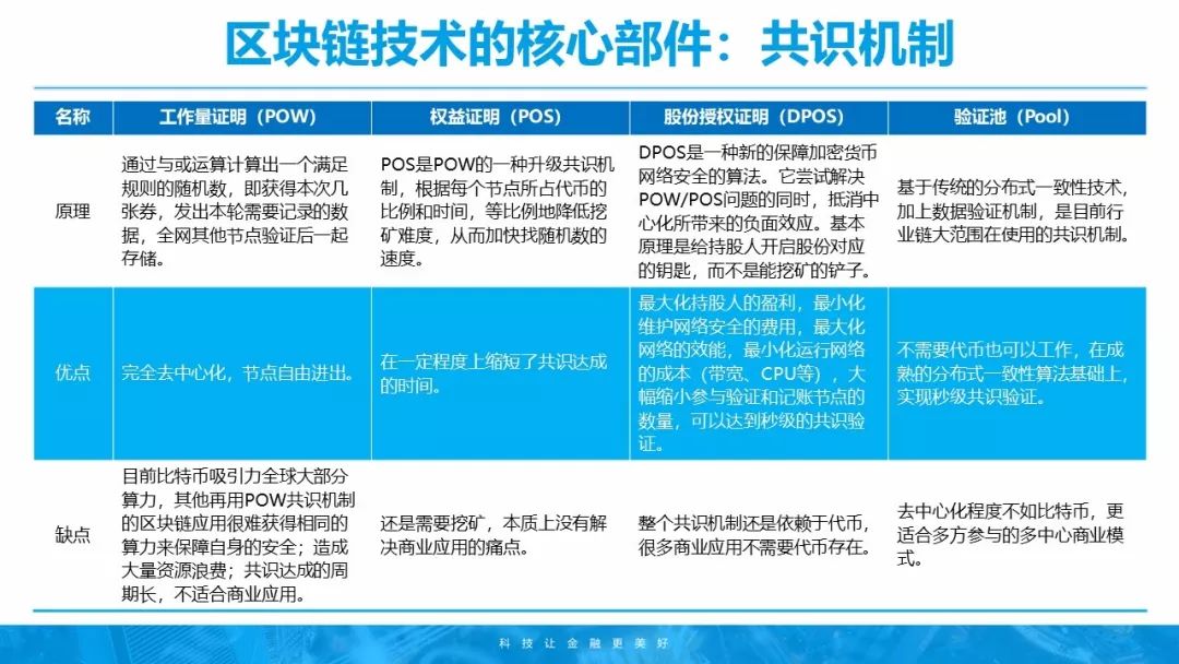 区块链公开透明_虚拟货币的透明交易：如何利用区块链技术提升数据可信度_区块链的交易透明