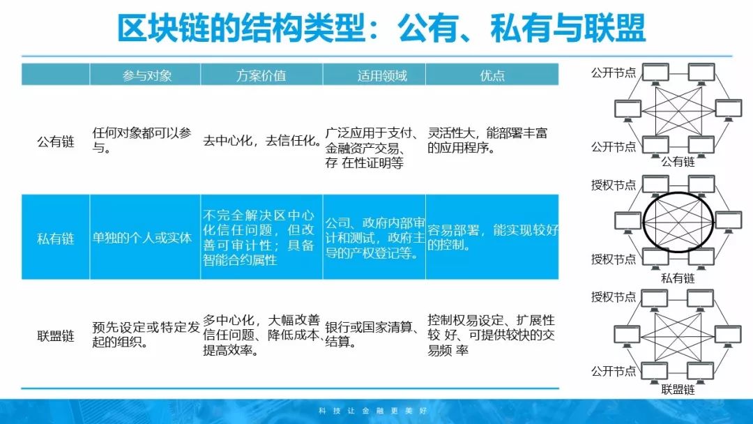 区块链的交易透明_区块链公开透明_虚拟货币的透明交易：如何利用区块链技术提升数据可信度