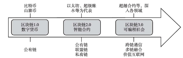 区块链公开透明_区块链的交易透明_虚拟货币的透明交易：如何利用区块链技术提升数据可信度