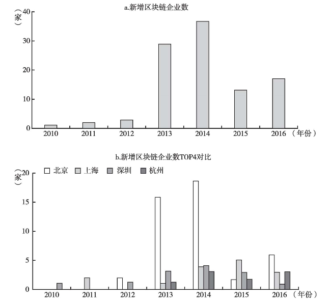 虚拟货币的透明交易：如何利用区块链技术提升数据可信度_区块链公开透明_区块链的交易透明