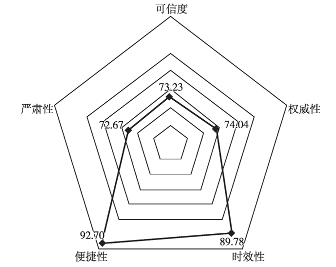 虚拟货币的透明交易：如何利用区块链技术提升数据可信度_区块链公开透明_区块链的交易透明