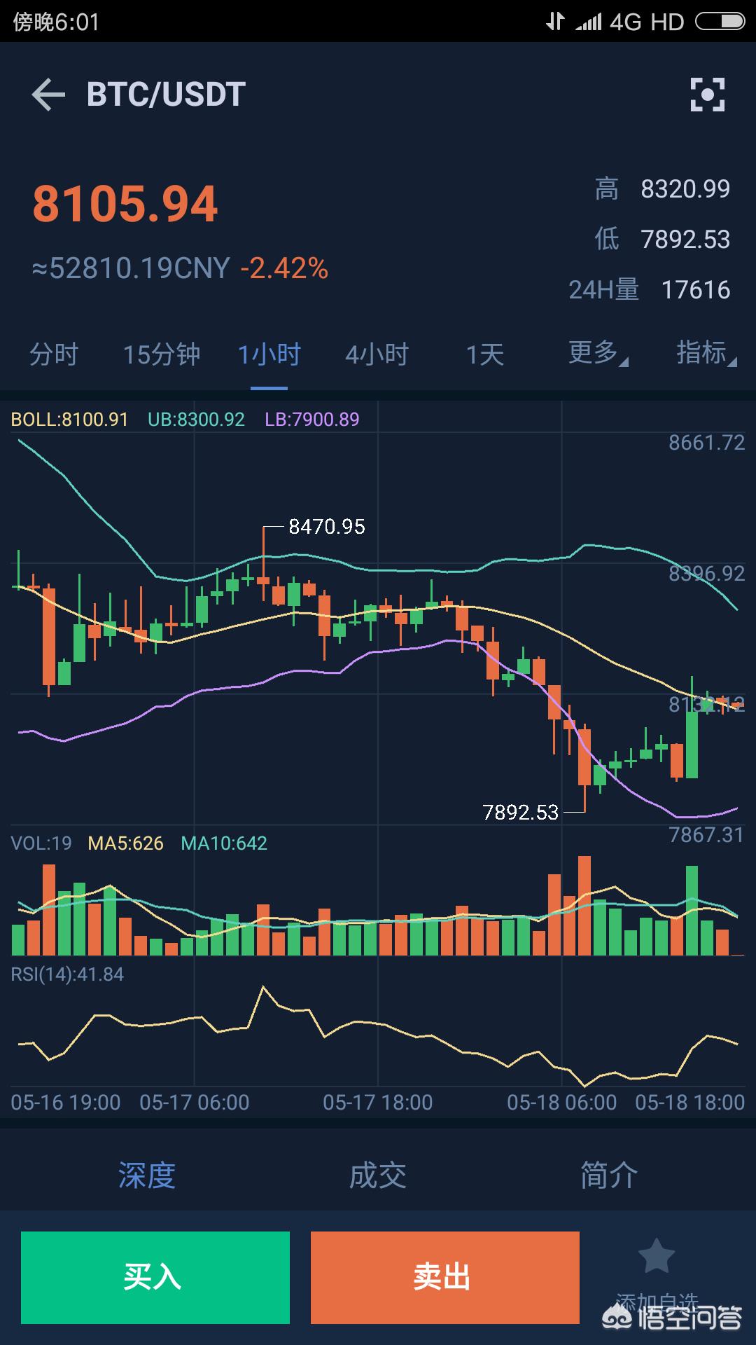 数字货币波段操作_数字货币波动率_如何在波动市场中选择数字货币
